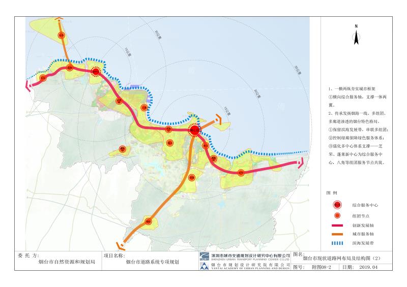 烟台市道路系统专项规划