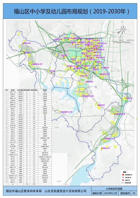 福山区中小学及幼儿园布局规划（2019-2030年）